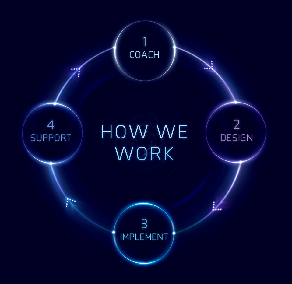 graphic depicting how Scientel Solutions works