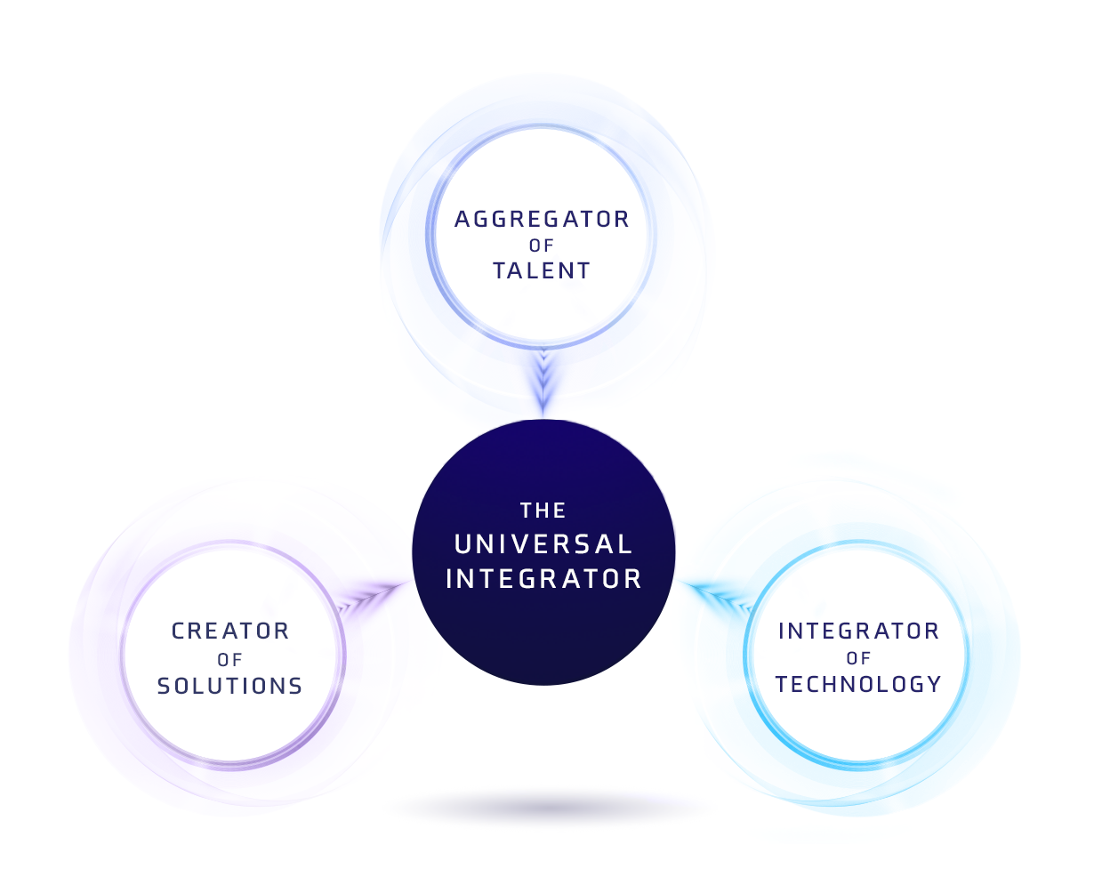 graphic depicting the universal integrator model