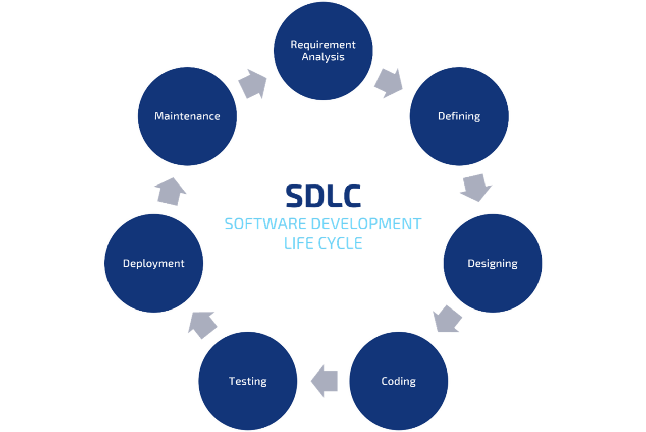 The Importance of Software Maintenance: Keeping Your Code Alive and ...